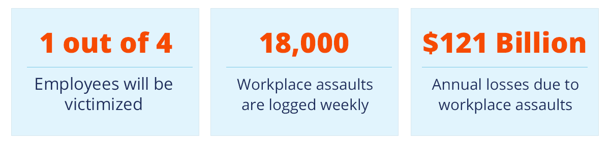 the-latest-on-workplace-violence-statistics